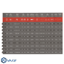 بکس بادی 3/8 مایتی سون مدل NC-3610Q