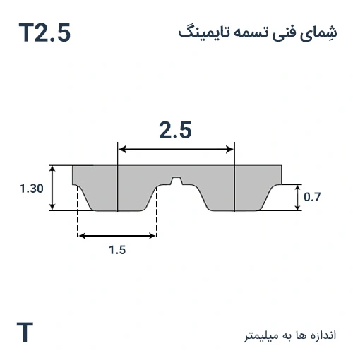 شمای فنی تسمه T2.5x187.5